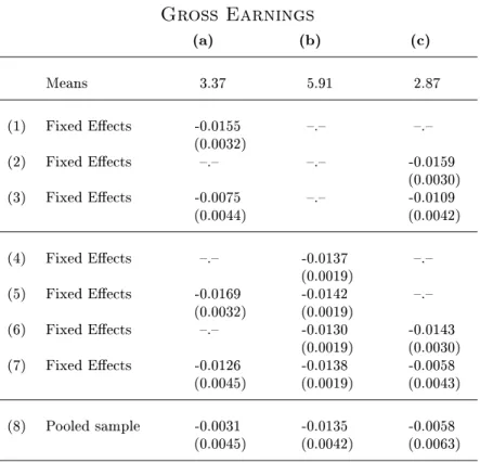 Table 4: Main results