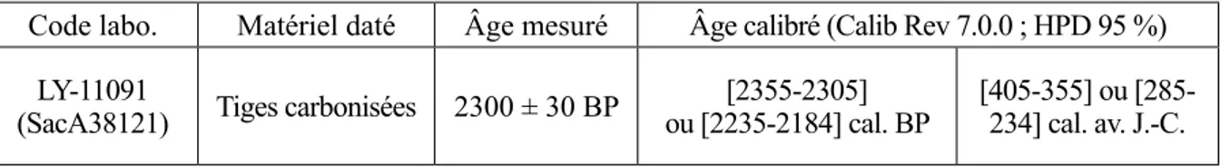 Tab. 1 : Datation  14 C–AMS sur le dégraissant organique d’un tesson à « Le Crouzet – La Veysse ».