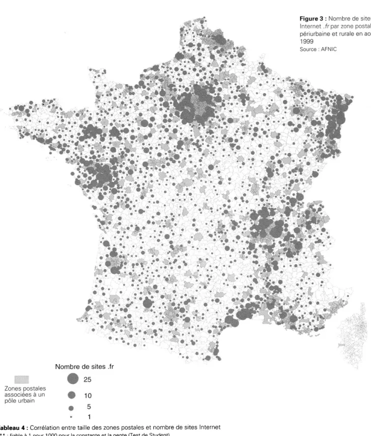 Figure 3  :  Nombre de sites  Internet .frpar zone postale  pénurbaine et  rurale en août  1999  Source :  AFNIC  •  #  &#34;  •  i*  Zones postales  associées à un  pôle urbain  Nombre de sites .fr 25 10  5 