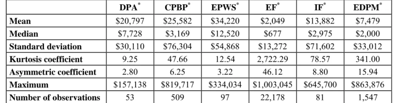 Table 1: Descriptive Statistics