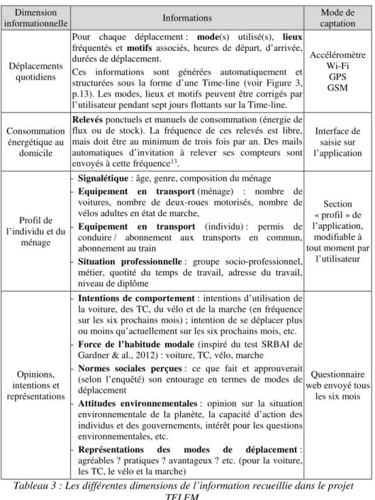 Tableau 3 : Les différentes dimensions de l’information recueillie dans le projet  TELEM
