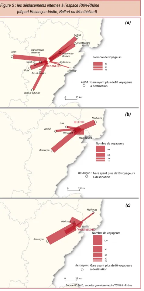 Figure 5 : les déplacements internes à l’espace Rhin-Rhône  (départ Besançon-Viotte, Belfort ou Montbéliard)