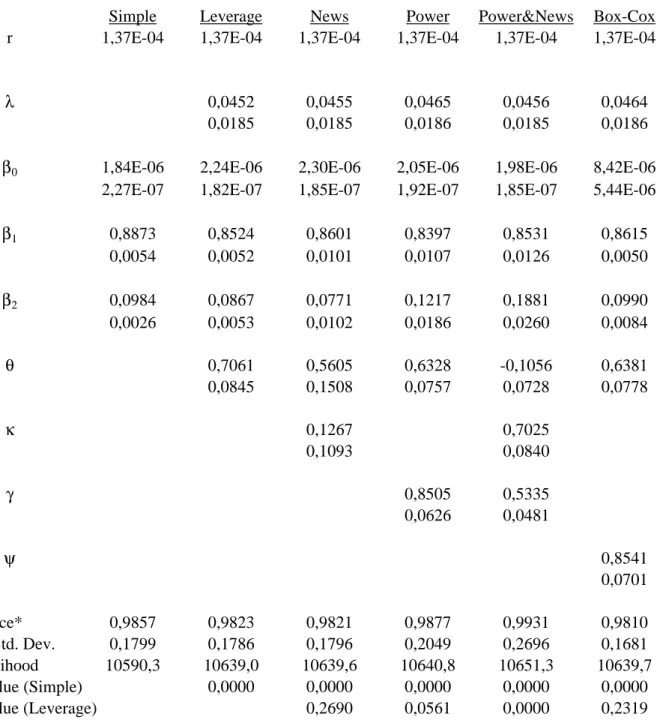 Table IV: Maximum Likelihood Estimates of Physical Processes