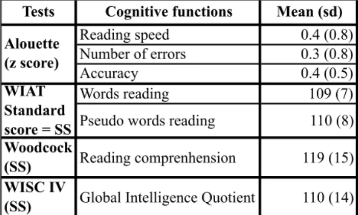 Tableau 1 : Neuropsychological results summary. 