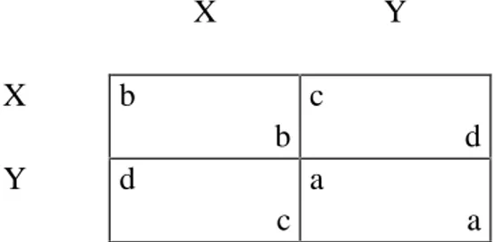 Table 2: Transformation of the spontaneous numbers between -100 and 100 by the v ∆ -function for  ∆  = 20