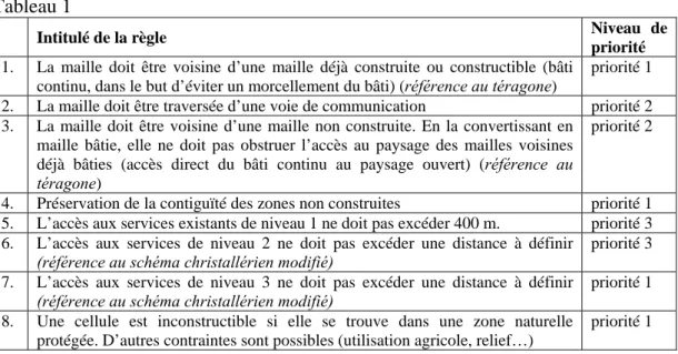 Tableau 1 : règles présidant à la simulation  Tableau 1 