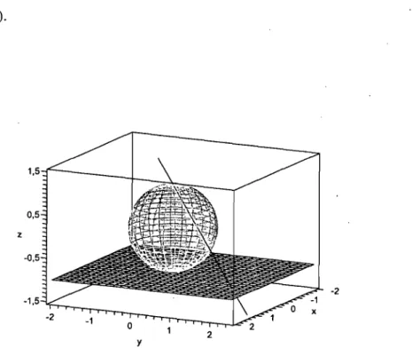FIG.  1.1.  Sphère de Riemann 