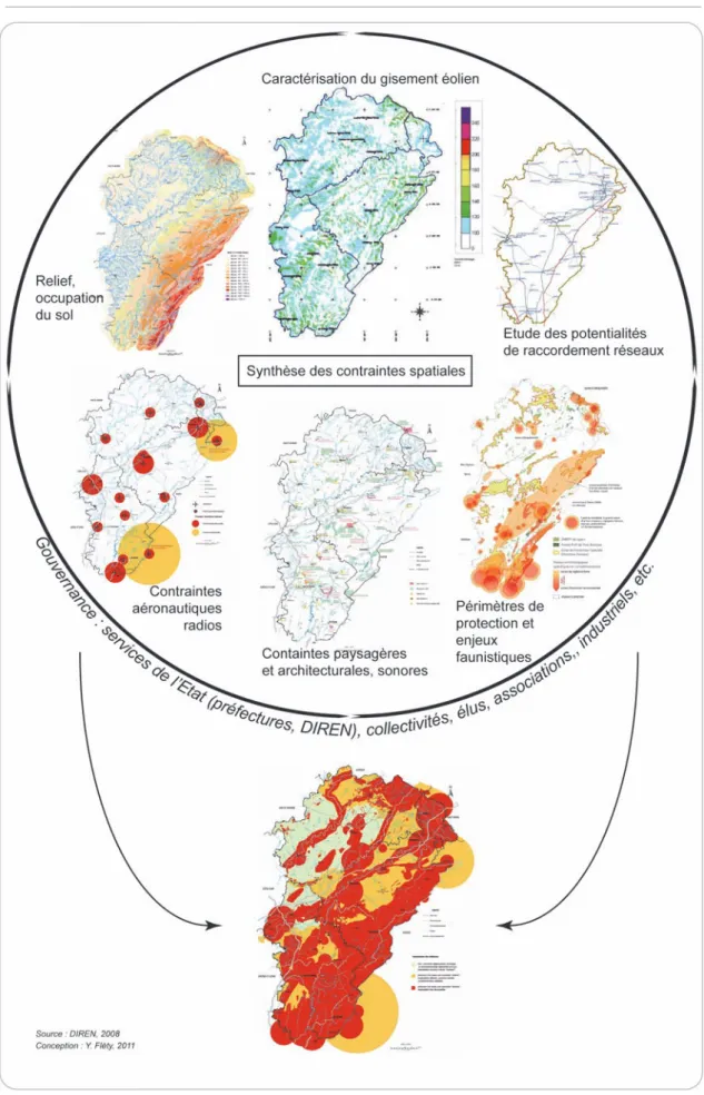 Figure 2-1 : L’intégration des spécificités territoriales pour la mise en œuvre d’une filière  éolienne 