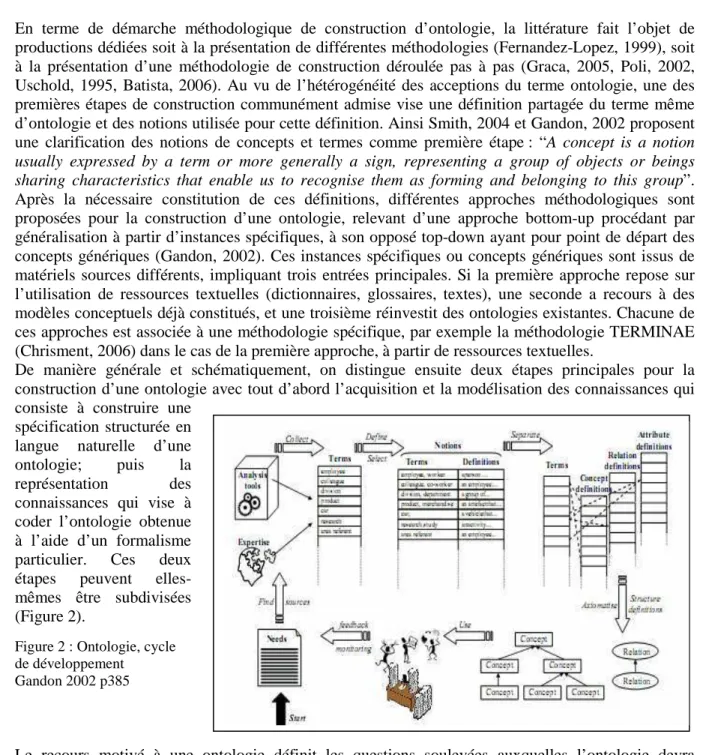 Figure 2 : Ontologie, cycle  de développement 