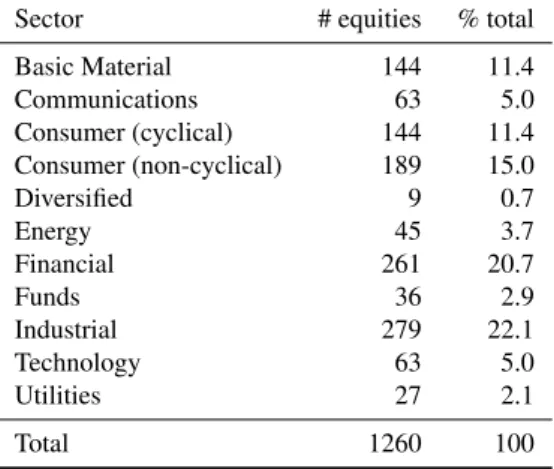 Table 2: Data sets. Number of time series used in the analysis for each sector, as defined by Bloomberg.