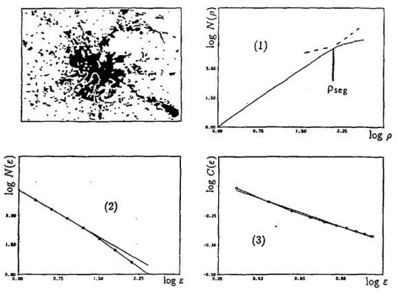 Figure  5  :La surface bâtie de Moscou et les courbes obtenues pour l'analyse radiale  (1 ),  /'analyse du quadrillage  (2) et l'analyse  de  la  corrélation (3)  ~r-------------------------~  ~  &lt;  
