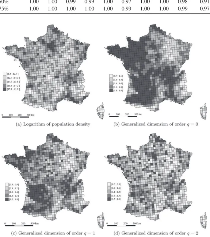 Figure 3. Population densities and corresponding multifractal generalized dimensions in France