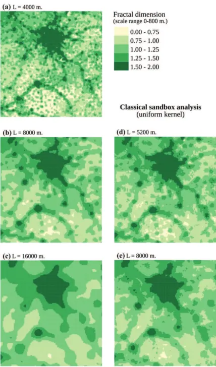 Fig. 2   Comparison of local fractal dimensions obtained with diﬀerent kernels and diﬀerent bandwidths  L