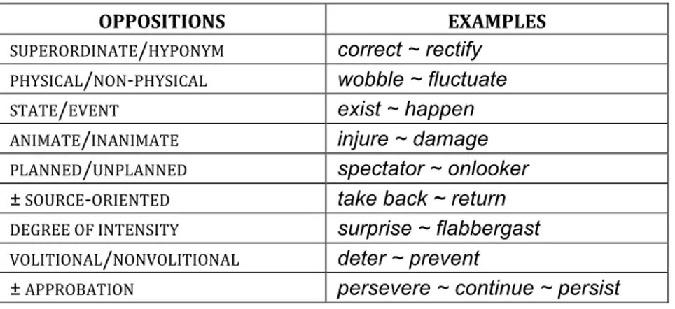 Figure 6.  Levels of structural similarity (Zimmermann, 1987: 56) 