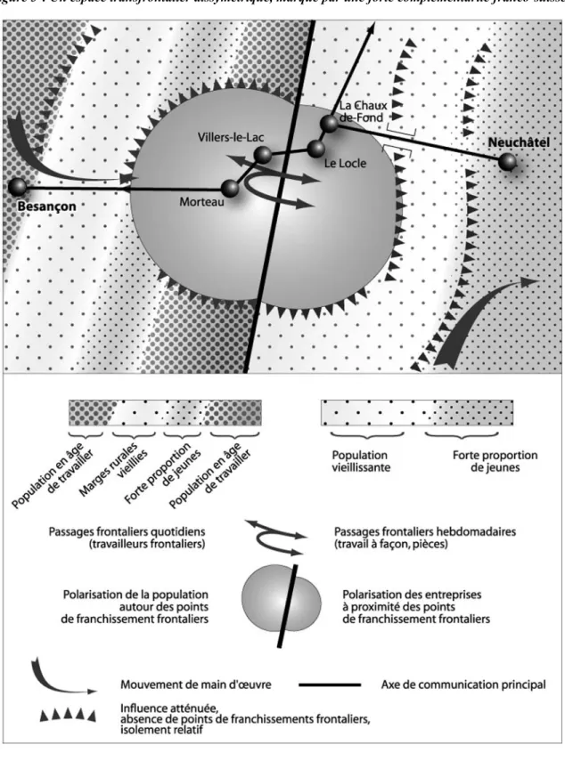 Figure 3 : Un espace transfrontalier dissymétrique, marqué par une forte complémentarité franco-suisse