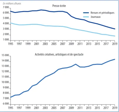Graphique 3 –  Consommation effective des ménages en volume   aux prix de l’année précédente chaînés