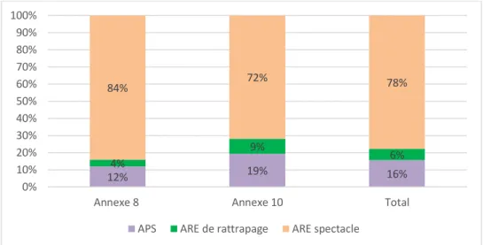 Graphique 3 :   Répartition des allocataires bénéficiaires de l’année blanche selon la nature des droits  ouverts au 01/09/2021 (scénario 2 médian) 