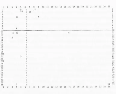 Fig.  1 2. Chavéria  1: graphe des axes 2 et 3. (A. Daubigney). 