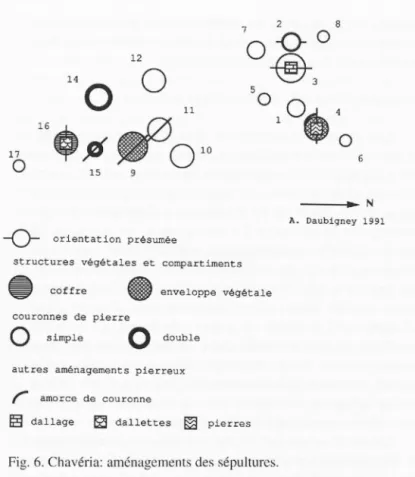 Fig. 6. Chavéria:  aménagem ents des  sépu ltures. 