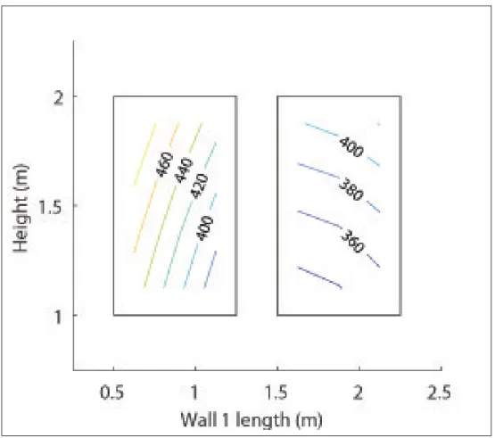 Figure 4.7 Temperature distribution on the windows of wall 1 for the MVH seen from the outside, [ ◦ ]