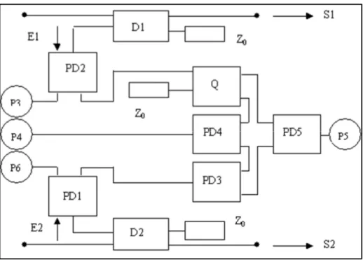 Figure 1.4Six-port junction diagram  taken from Y. Cassivi, and al( 1992, p.465) 