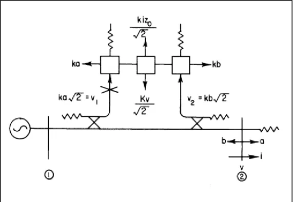 Figure 1.5Utilizing ideal hybrids, couplers, and voltage and current probes  taken from C