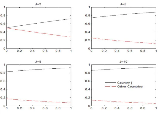 Figure 1.8: Optimism and relative changes in consumption