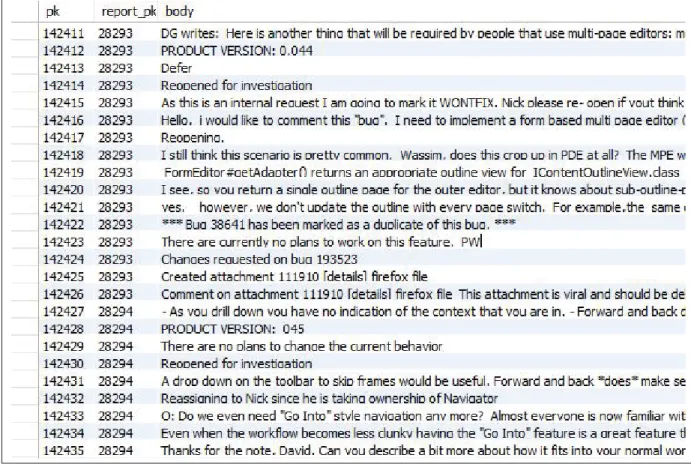 Figure 2.9 Sample of extracted comments in bug reports.