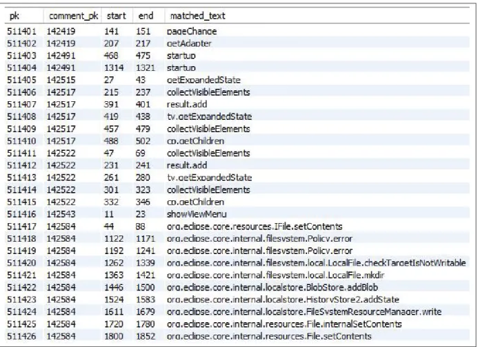 Figure 2.10 Sample of extracted code entities.