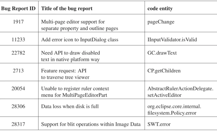 Table 2.1 A sample of the extracted data using our developed island parser.