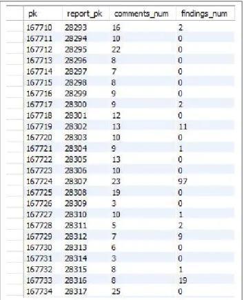 Figure 2.11 An example showing the number of code entities found for Eclipse.