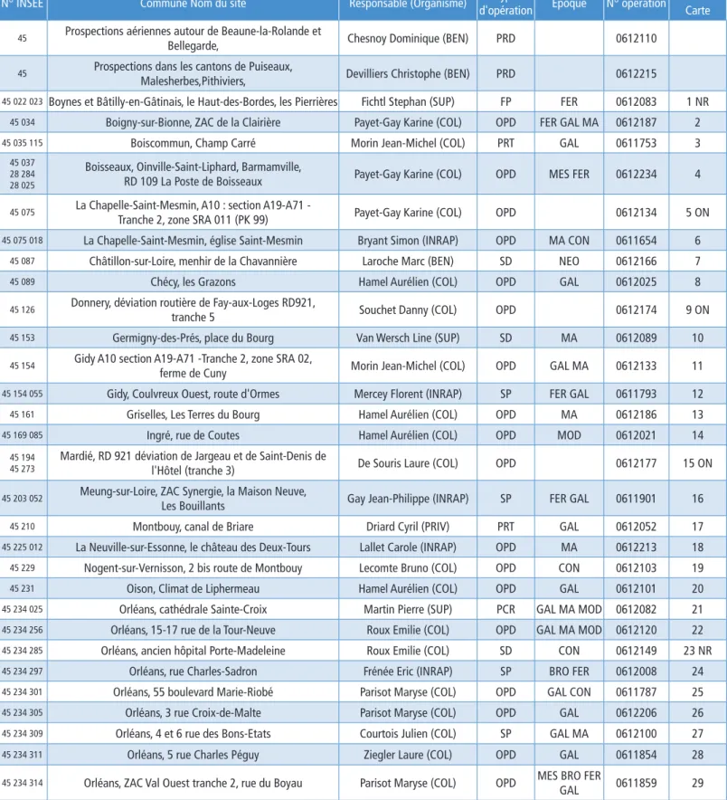 Tableau général des opérations autorisées