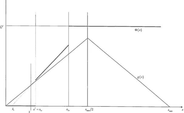 FIG. 3.11 $teady States when x8 aid g (rnax/2) &lt; Qc. One Steady $tate