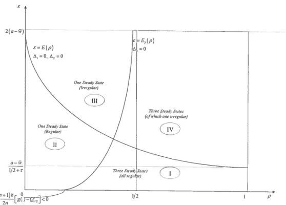 FIG. 313 — $teady $ta.tes in the (p, 6)-$pace when c &lt; 5°