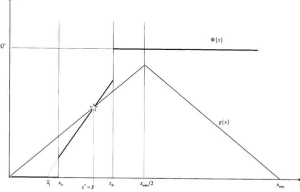 FIG. 3.7 — $teady $tates whei 1s &lt; &lt; X2s amI g (max/2) &lt; QC One $teady State (Regular)