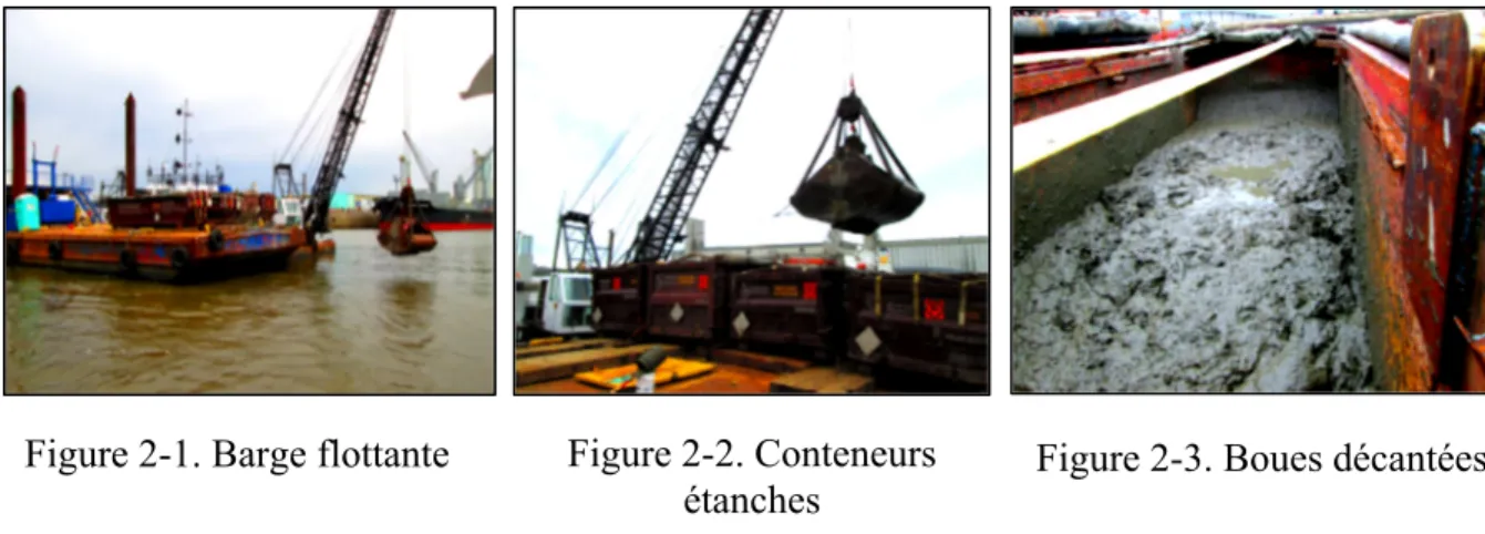 Figure 2-2. Conteneurs  étanches 