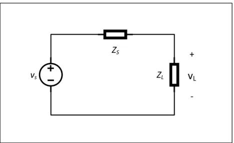 Figure 1.6 Circuit composé d'une source et d'une impédance  de source et de charge 