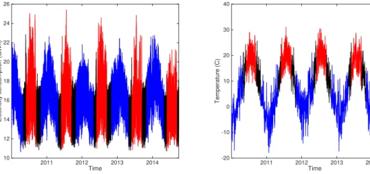 Figure 2.6: Entire data series