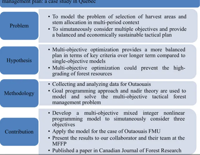 Figure 0.6 Research organization in the second contribution
