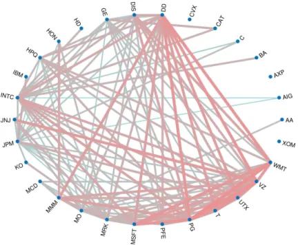 Figure 1.1: The network of dependencies in total IdioVols.