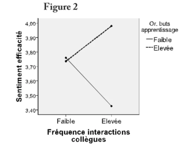 Figure 1   Figure 2 