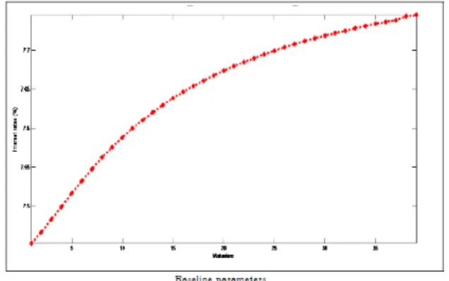 Fig. 1.1: Average Term Structure of Interest Rates
