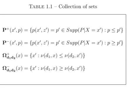 Table 1.1 – Collection of sets