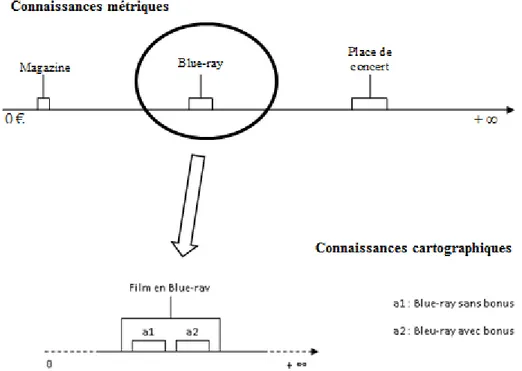 Figure 5 – Représentation graphique des connaissances sémantiques des prix 