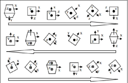 Figure 2.2 Méthode de calibration à 18 positions   Tirée de Syed et al (2007) 