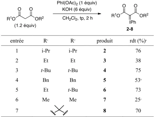 Tableau 3. Synthèse d’ylures d’iodonium d’esters de malonates  R 1 O OR 2OO R 1 O OR 2OO IPh 2-8PhI(OAc)2 (1 équiv)KOH (6 équiv)CH2Cl2, tp, 2 h(1.2 équiv) entrée  R 1 R 2 produit  rdt (%) a 1  i-Pr  i-Pr  2  76  2  Et  Et  3  38  3  t-Bu  t-Bu  4  75  4  B