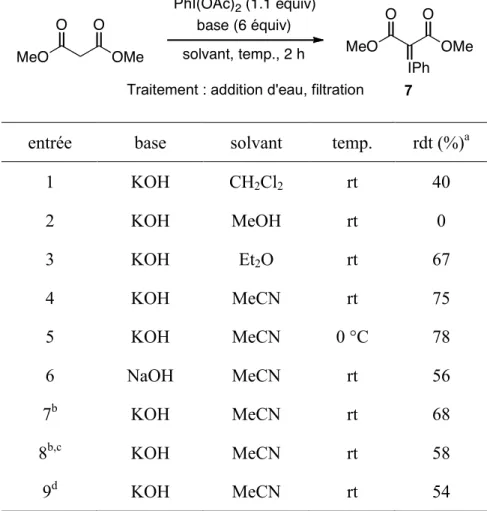 Tableau 4. Optimisation de la synthèse de l’ylure d’iodonium du malonate de diméthyle  MeO OMeOO MeO OMeOO IPh Traitement : addition d'eau, filtration 7