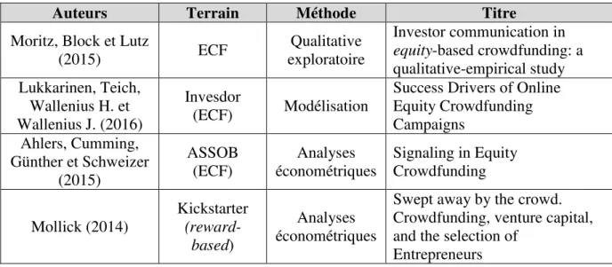 Tableau 7 - Travaux de recherche identifiés au cours de la revue de littérature sur  les signaux de qualité reçus par les crowdinvestors 