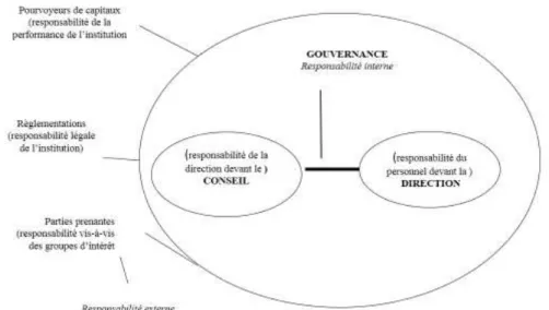 Figure 2 : Environnement des IMF 