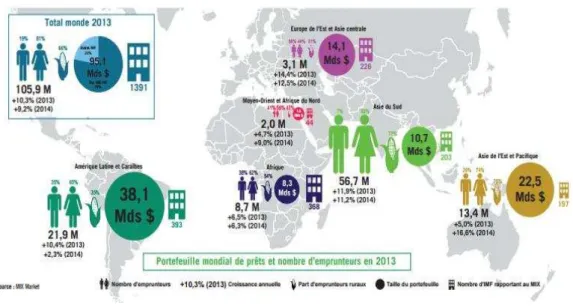 Figure 4: Panorama des IMF 